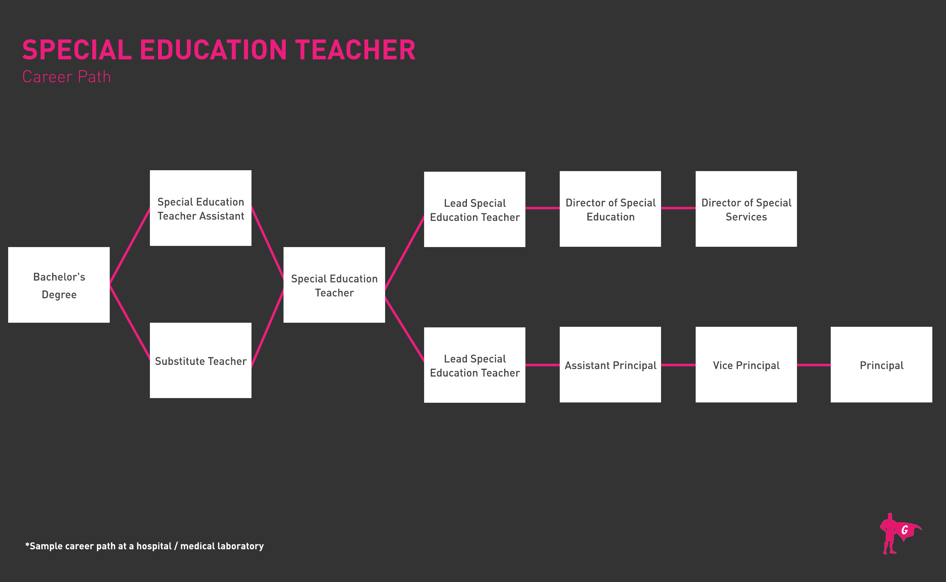 career-or-job-opportunities-as-special-education-teacher-gladeo